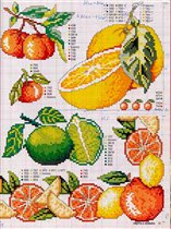 Lemons and oranges