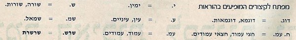Сокращения и вязальные термины на иврите