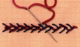 Threaded fly stitch