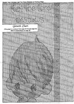 Growth Chart3