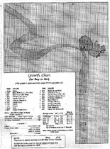 Growth Chart1