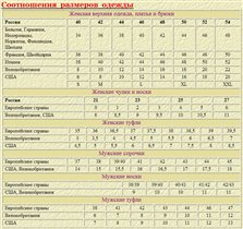 Соотношение размеров