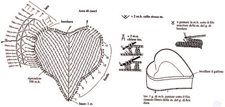 Сердце-коробочка <br> (схема)