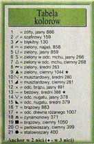 Сад чудес. Ключ в Anchor