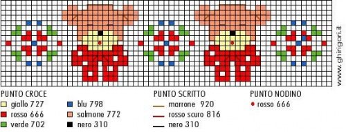 Мишки- бордюр