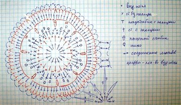 Схема мотива к юбке из ЖМ