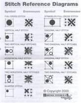 Виды крестиков