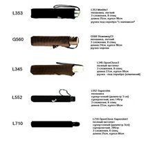 круглые в диаметре