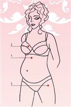 Как снимать мерки