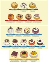 Кондитерка