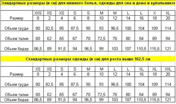 Таблица размеров купальников и домашней одежды VS 