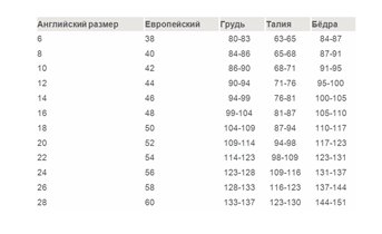 РАЗМЕРНАЯ СЕТКА