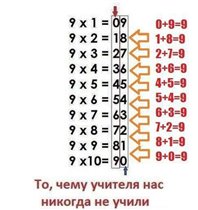 Таблица умножения