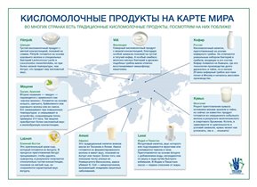 Мацони, лабне, амаси и другие национальные молочные продукты на карте мира