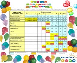 Схема введения прикорма