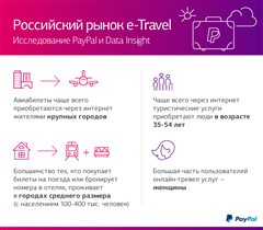 За что платят в Интернете российские путешественники