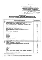 Опубликованы рекомендации по рациональным нормам потребления пищевых продуктов от Минздрава РФ