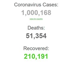 Количество заболевших коронавирусом в мире достигло 1 млн
