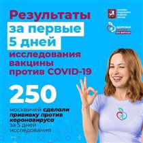 Как чувствуют себя  участники исследования вакцины от covid-19 после прививки